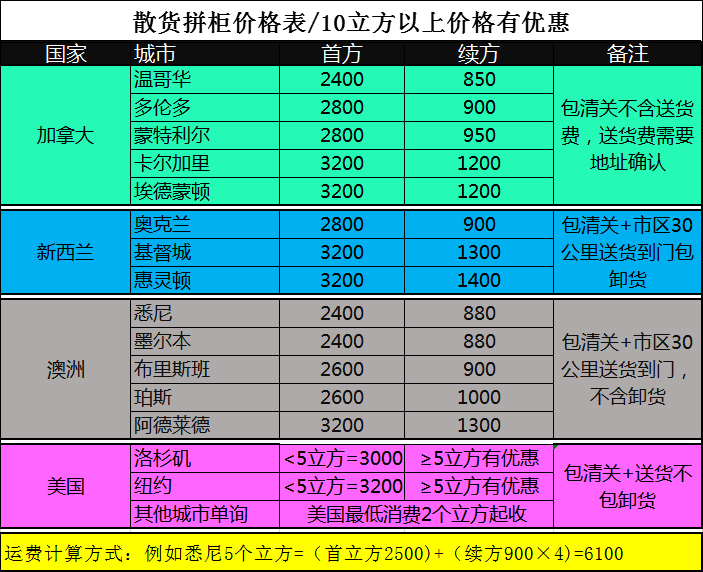 加拿大海运搬家全攻略 价格构成、影响因素与省钱技巧